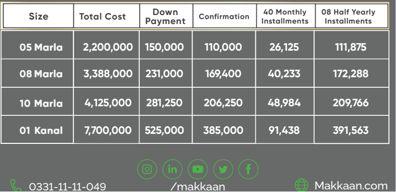 Sports Valley Block Payment Plan